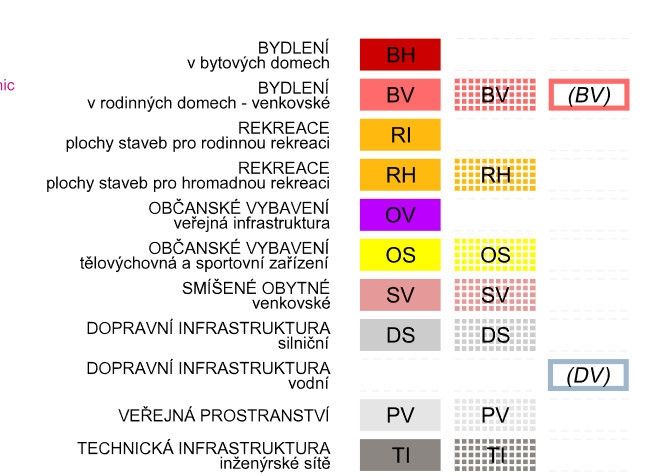 Prodej, Pozemek k bydlení, Milenov