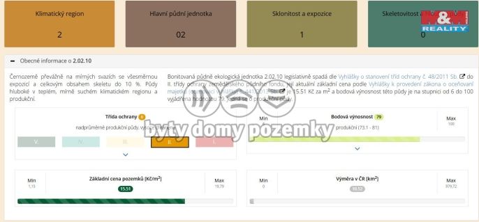 Prodej, Pole, Kouřim