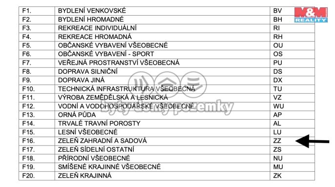 Prodej, Zahrada, Rybník