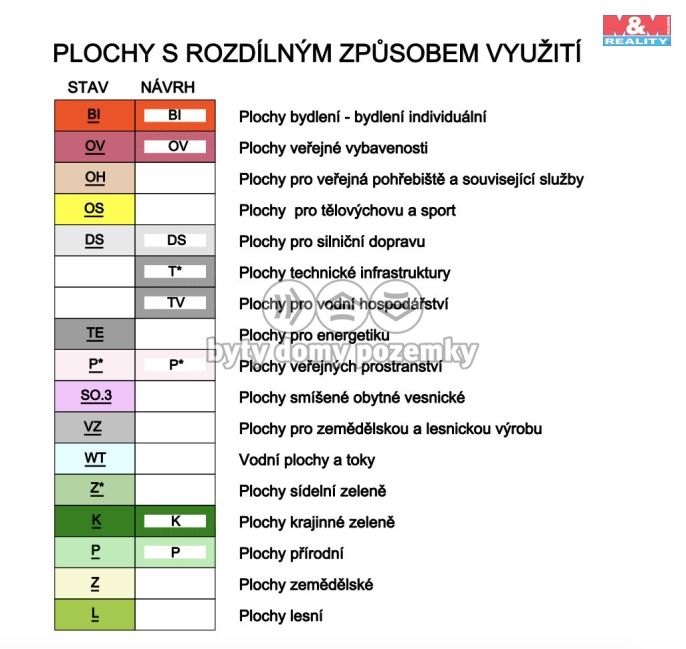 Prodej, Pozemek k bydlení, Prasklice