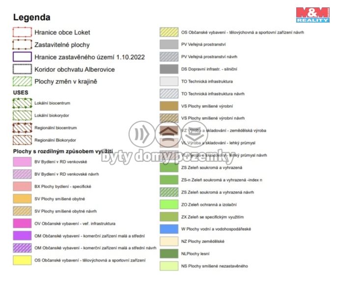 Prodej, Pozemek k bydlení, Loket