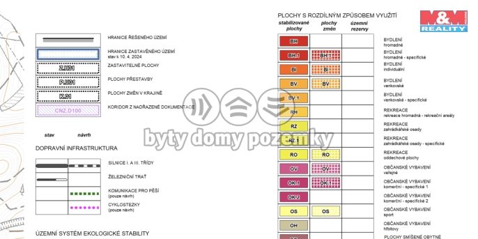 Prodej, Pozemek k bydlení, Ústí nad Orlicí
