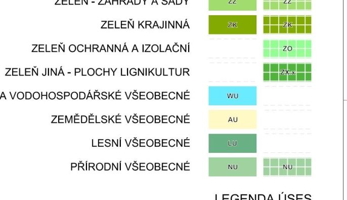 Prodej, Pole, Drahanovice