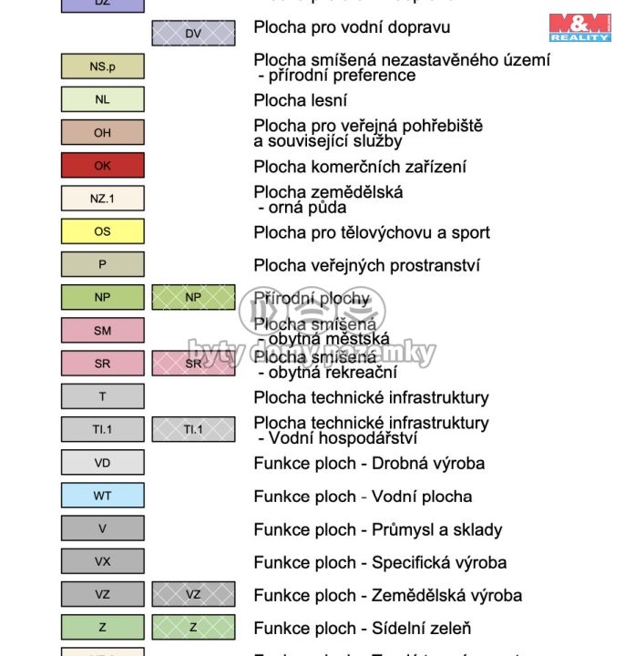 Prodej, Louka, Povrly