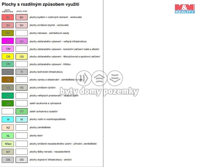 Prodej, Pole, Javornice