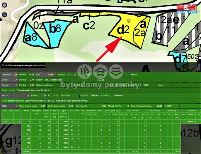 Prodej, Les, Koberovy