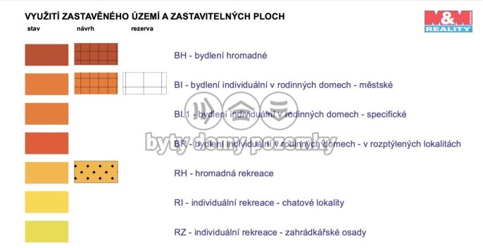 Prodej, Pozemek k bydlení, Litoměřice