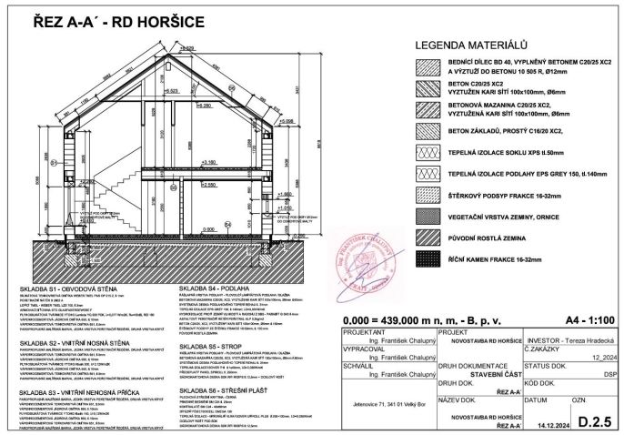 Prodej, Pozemek k bydlení, Horšice