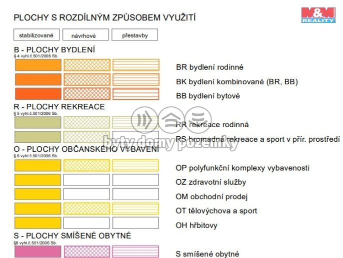 Prodej, Pozemek k bydlení, Přerov
