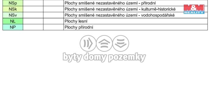 Prodej, Louka, Náchod