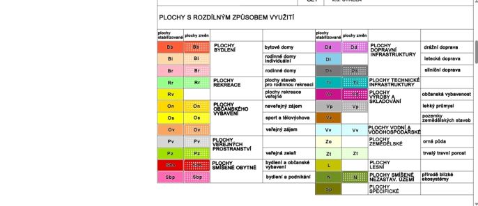 Prodej, Komerční pozemky, Strakonice