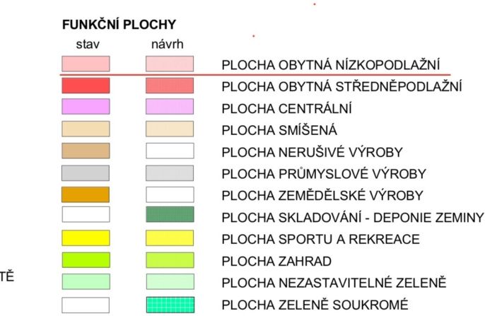 Prodej, Rodinný dům, Žleby