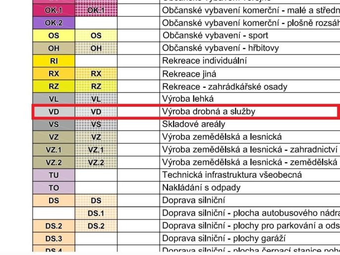 Prodej, Výrobní objekt, Skuteč