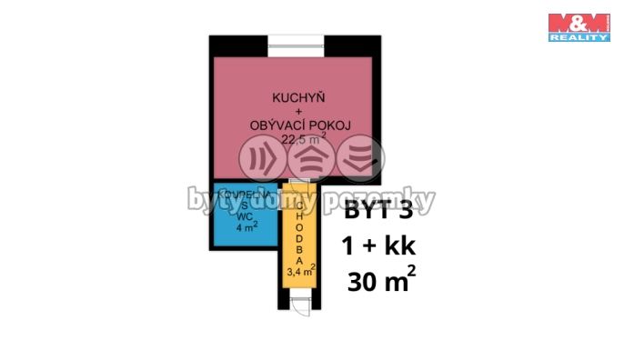 Prodej, Rodinný dům, Moravská Třebová