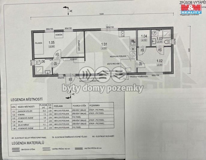 Prodej, Mobilheim, Lomnice nad Lužnicí