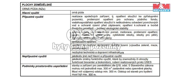 Prodej, Komerční pozemky, Tachlovice