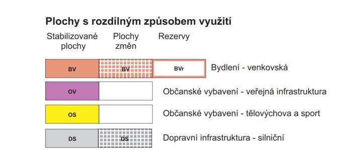 Prodej, Pozemek k bydlení, Líšina