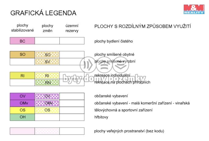 Prodej, Zahrada, Novosedly
