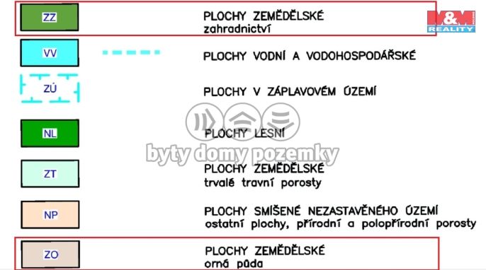 Prodej, Louka, Veselí nad Lužnicí