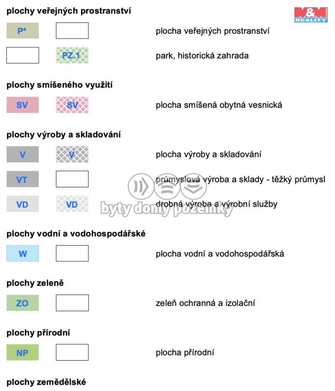 Prodej, Pozemek k bydlení, Spořice