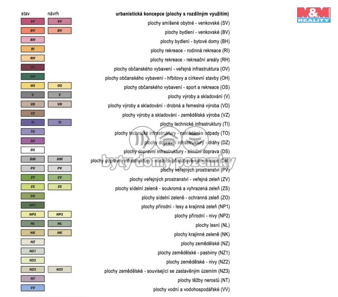 Prodej, Zahrada, Mladotice