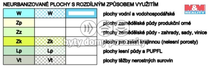 Prodej, Ostatní, Bohušov