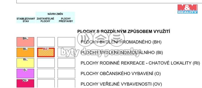 Prodej, Pozemek k bydlení, Mokré Lazce