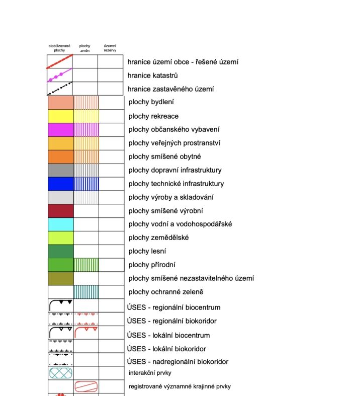 Prodej, Zahrada, Nýřany