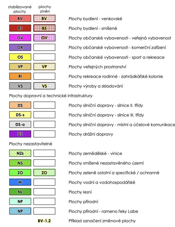 Prodej, Pozemek k bydlení, Žalhostice
