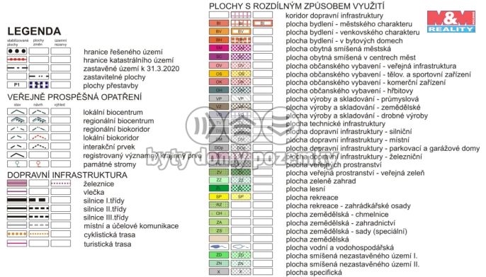 Prodej, Pole, Čáslav