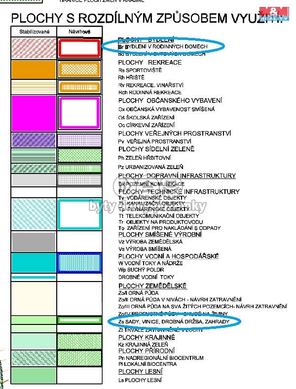 Prodej, Pozemek k bydlení, Lovčice