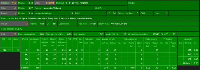 Prodej, Ostatní, Vysoká