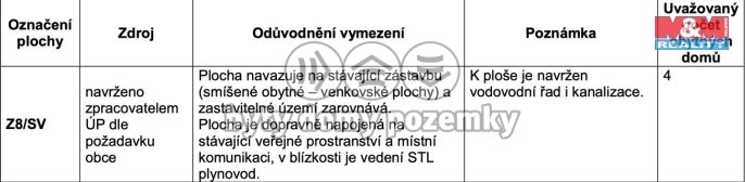 Prodej, Pozemek k bydlení, Skřípov