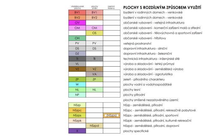 Prodej, Pozemek k bydlení, Mařenice