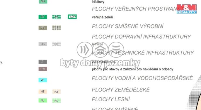 Prodej, Pole, Petrovice