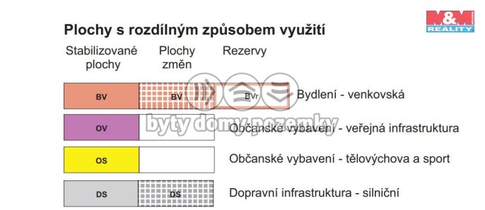 Prodej, Pozemek k bydlení, Líšina