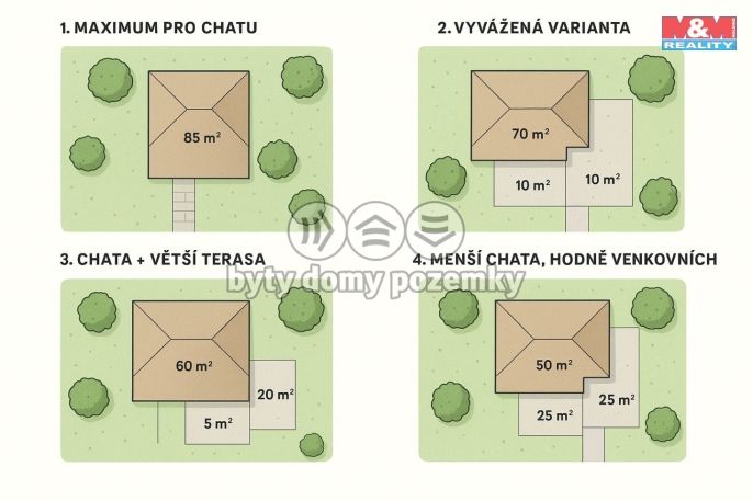 Prodej, Zahrada, Žitenice