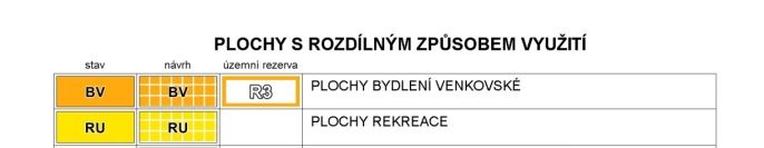 Prodej, Pozemek k bydlení, Dolní Dvůr