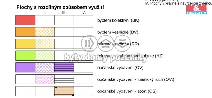 Prodej, Zahrada, Rovná