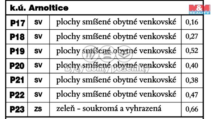 Prodej, Pozemek k bydlení, Huzová