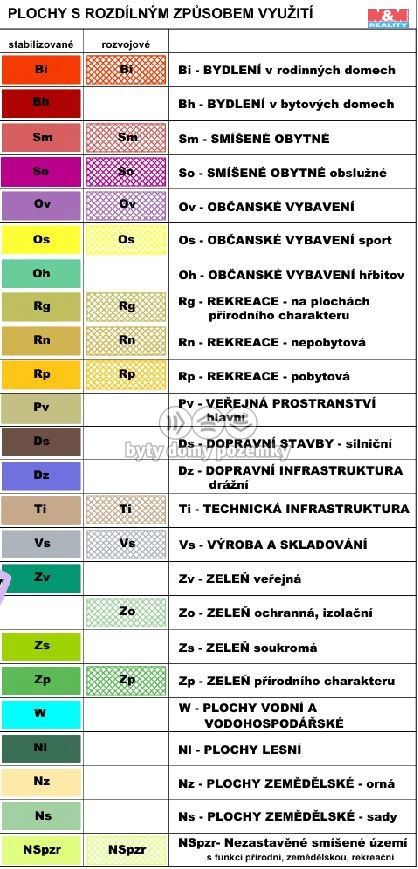 Prodej, Pole, Kouřim