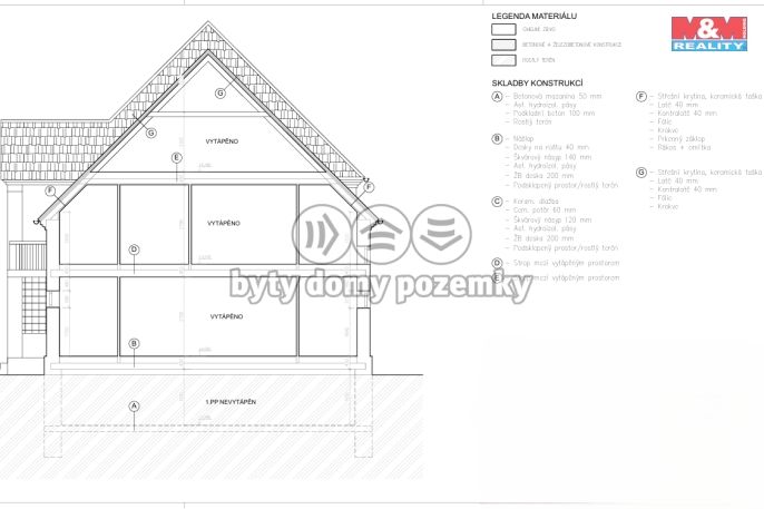 Prodej, Rodinný dům, Vrdy