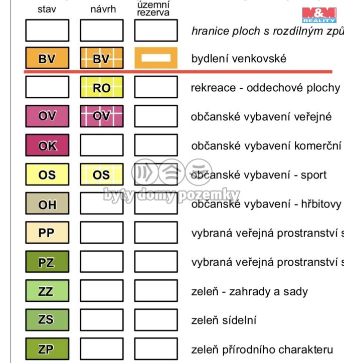 Prodej, Pozemek k bydlení, Třebařov