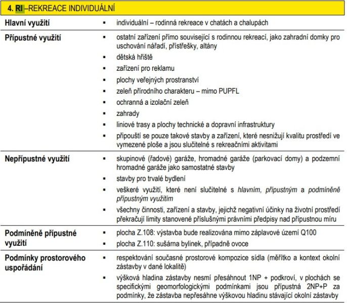 Prodej, Zahrada, Šternberk