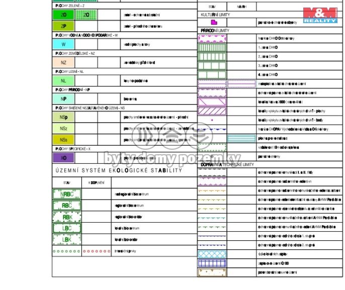 Prodej, Zahrada, Sedloňov