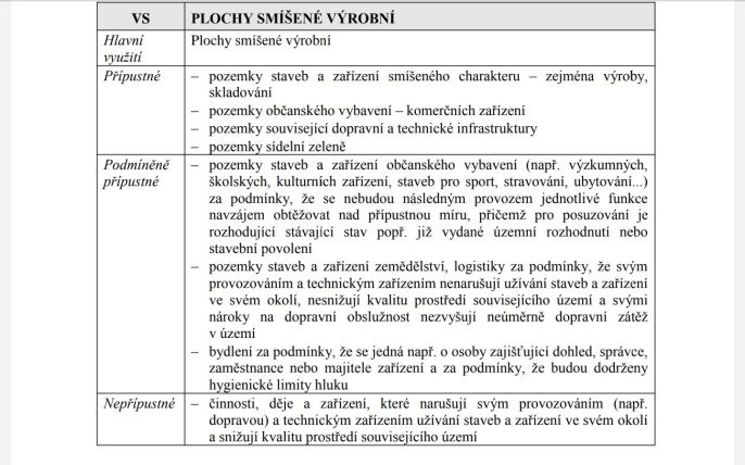 Prodej, Provozní plocha, Jindřichův Hradec