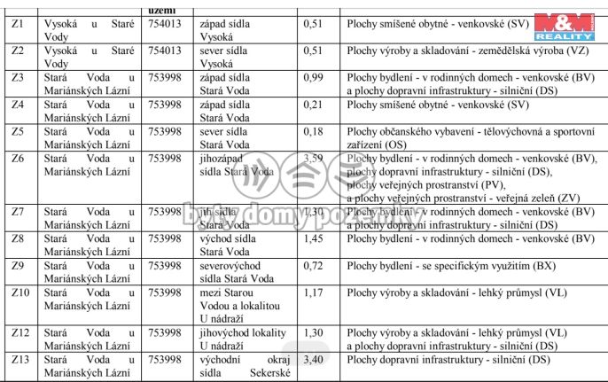 Prodej, Pozemek k bydlení, Stará Voda