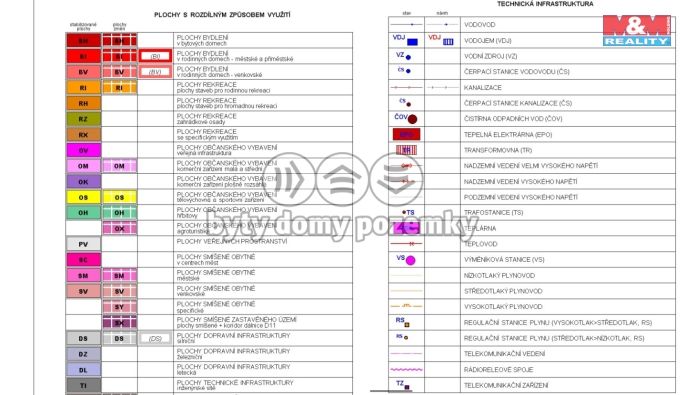 Prodej, Pozemek k bydlení, Trutnov
