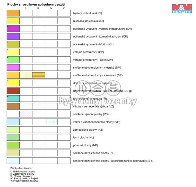 Prodej, Pozemek k bydlení, Kraslice