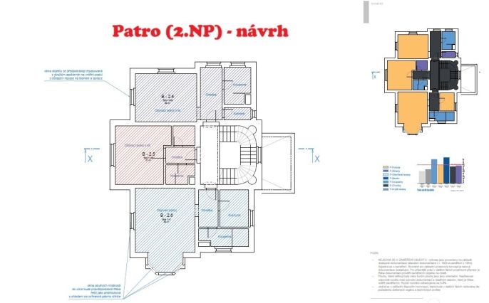 Prodej, Ostatní, Kraslice